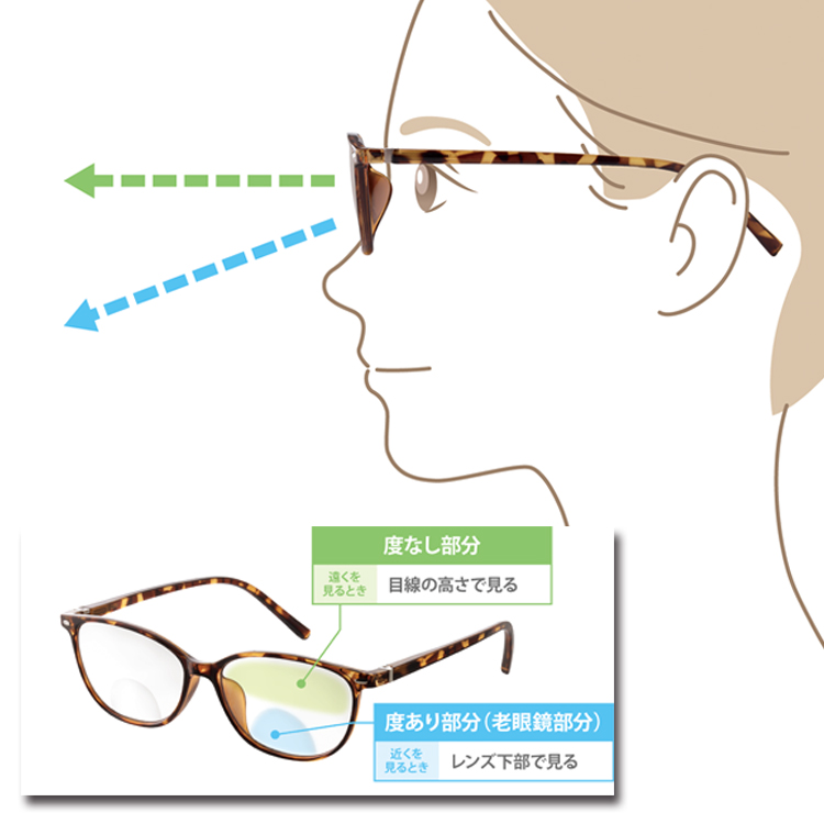遠近両用メガネ | UVカット遠近調光グラス