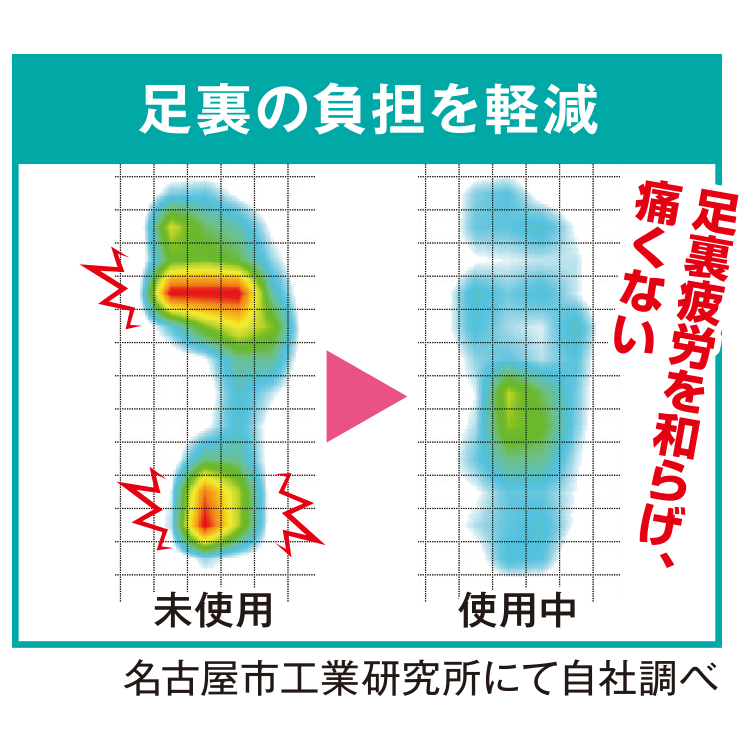 ジェルメッシュリスト＆アンクルウエイト 1．0kg
